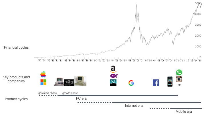 Chris Dixon, What's Next in Computing